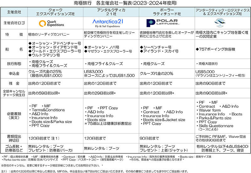 南極旅主催会社一覧