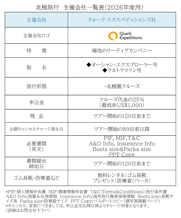 北極旅行2025年・主催会社一覧
