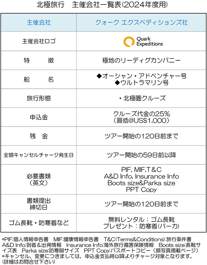 北極旅行2023年・主催会社一覧