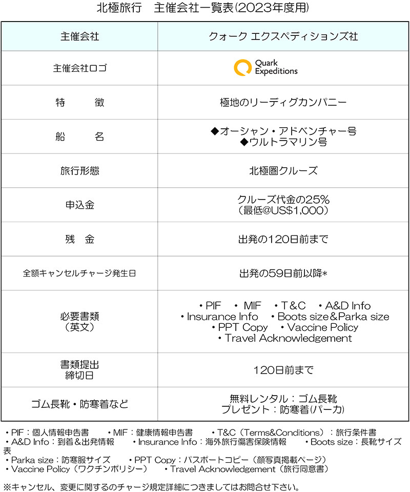 北極旅行2023年・主催会社一覧