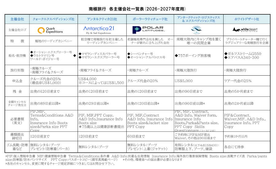 南極旅行2026-27年・主催会社一覧