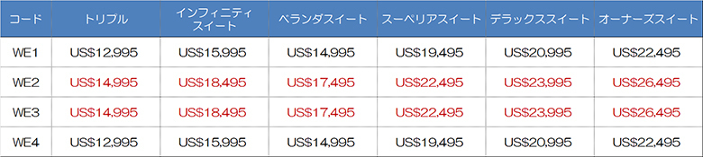 南極クルーズ2023年1月4日～4月3日料金表