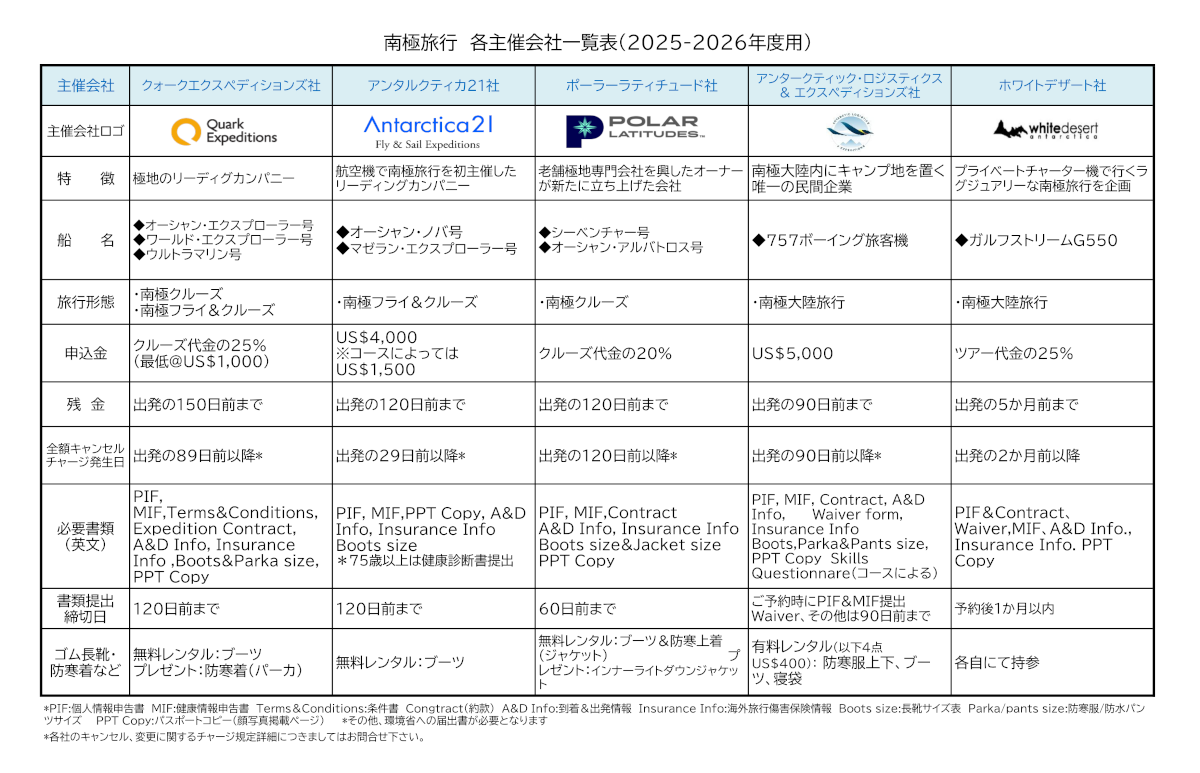 南極旅行2025-26年・主催会社一覧
