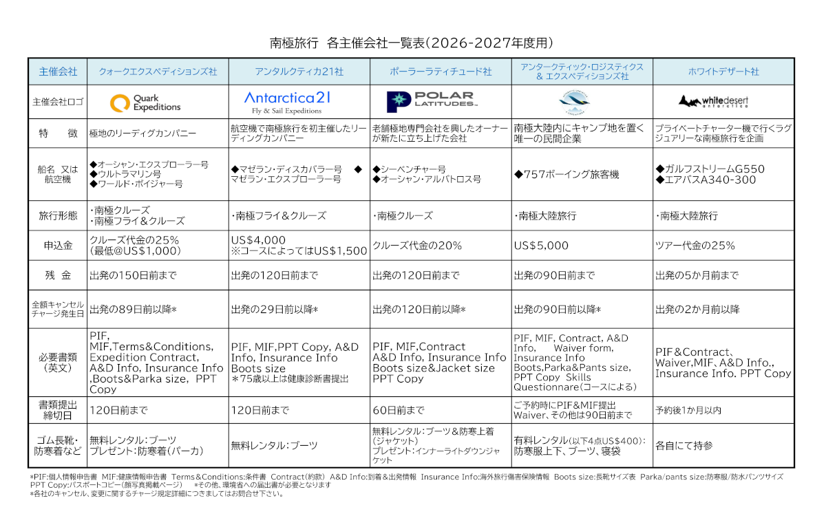南極旅行2026-27年・主催会社一覧