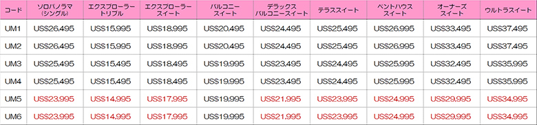 南極クルーズ2023年1月4日～4月3日料金表