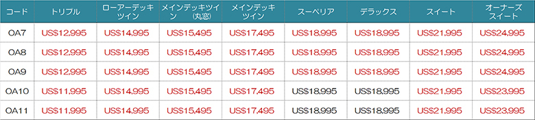 南極クルーズ2023年1月4日～4月3日料金表