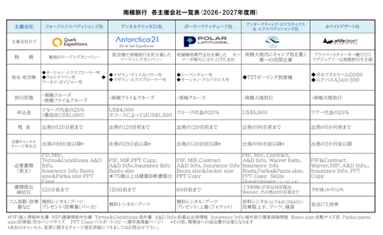 南極旅行2026-27年・主催会社一覧