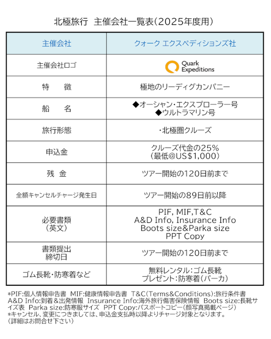 北極旅行2025年・主催会社一覧