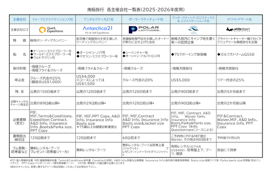 南極旅行2025-26年・主催会社一覧