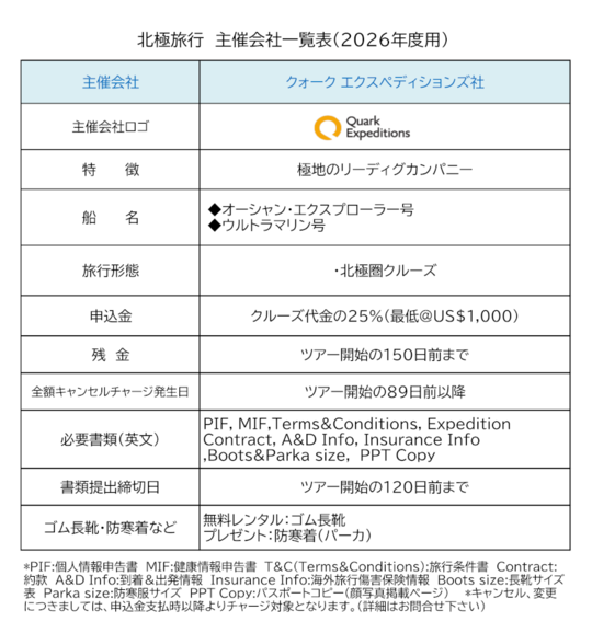 北極旅行2025年・主催会社一覧