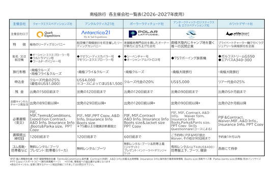 南極旅行2026-27年・主催会社一覧