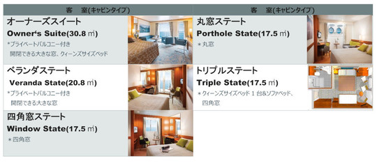 シーベンチャー号船内のご案内